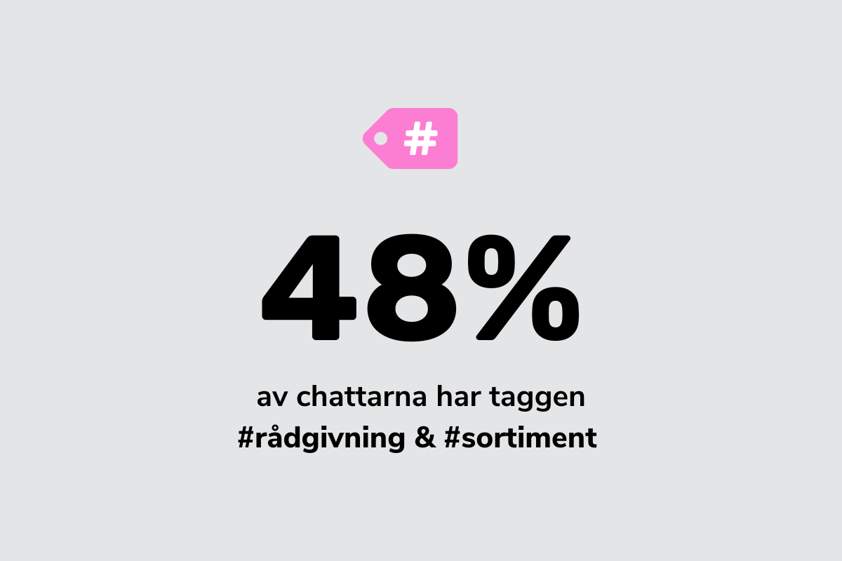 bra-kundtjänstlösning-livechatt