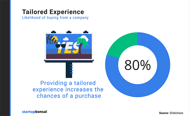 mcommerce analytics statistics