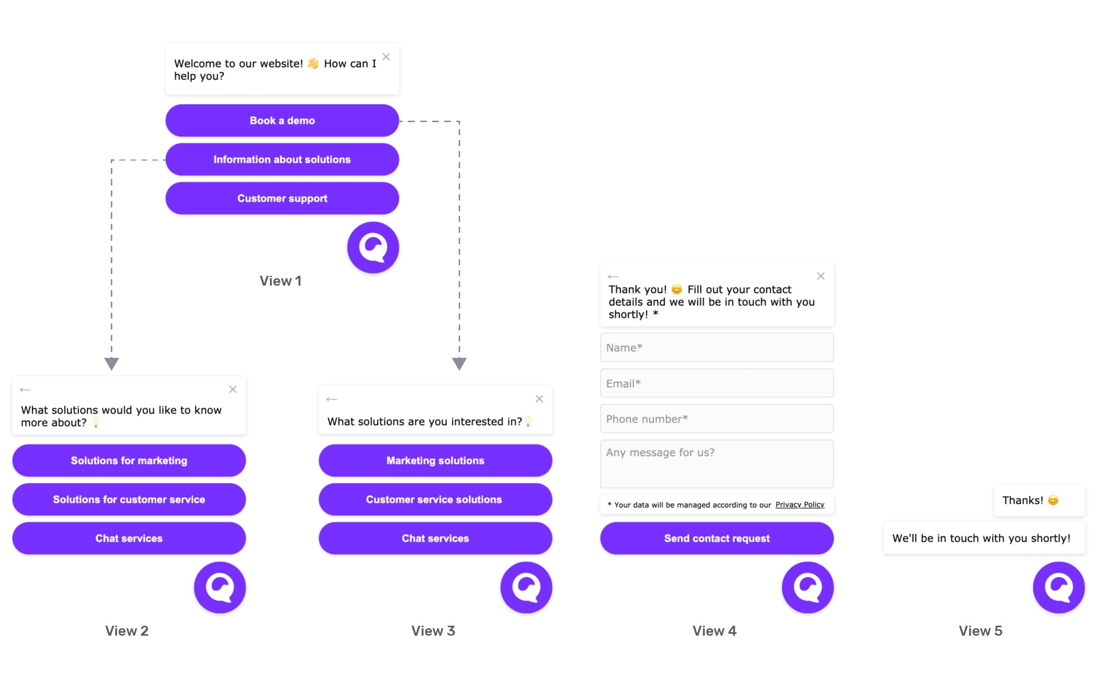 giosg-blog multi-step form like chatbot 