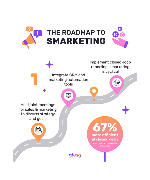 0721-blog-smarketing-roadmap-1