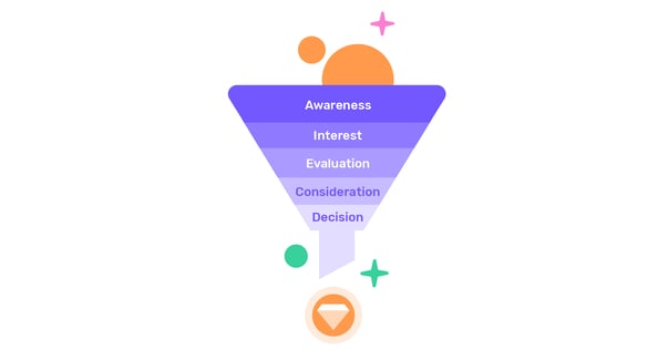 Conversational marketing funnel