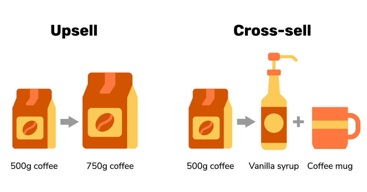 the difference between upsell and cross-sell