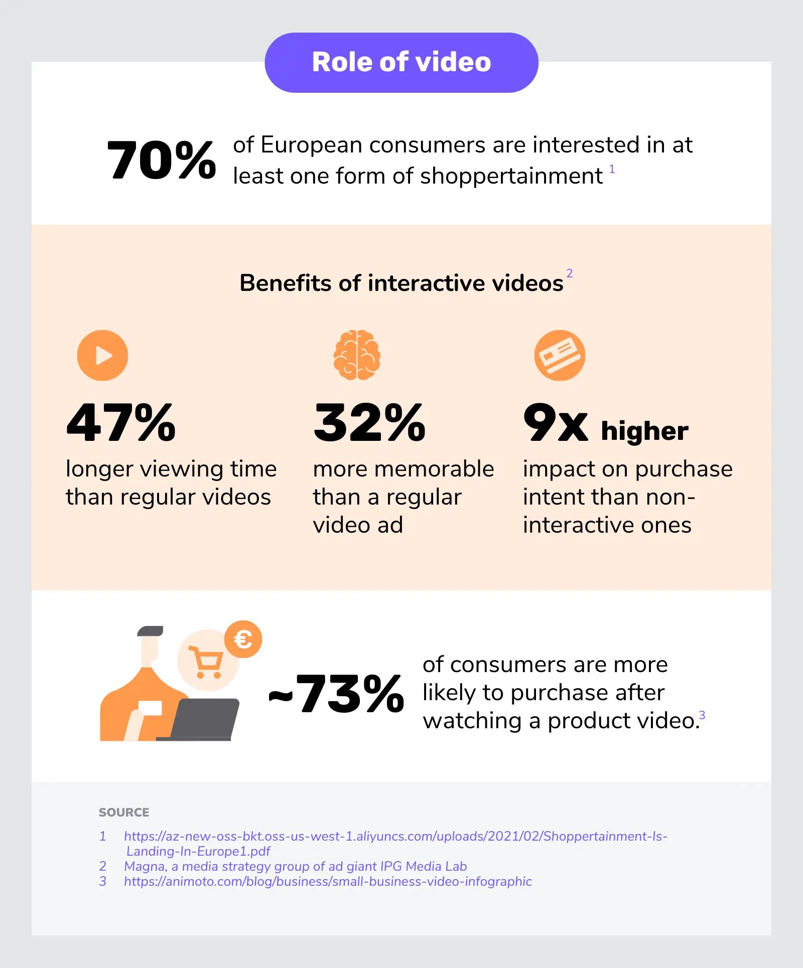 video statistics in ecommerce
