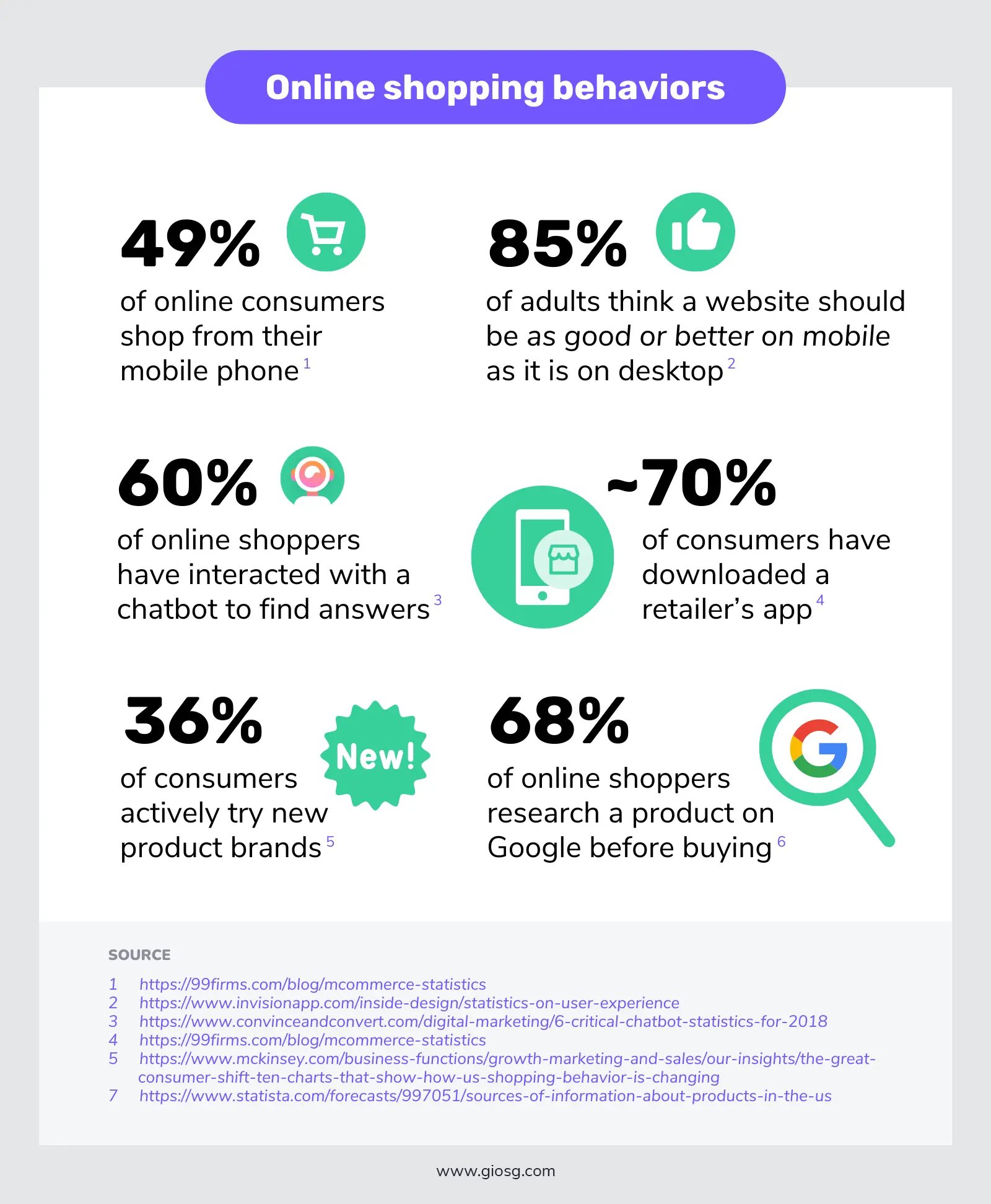 online consumers 2022