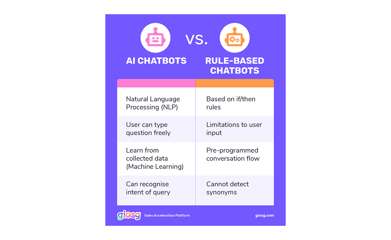 0122-blog-conversational_ai_vs_chatbots-comparison
