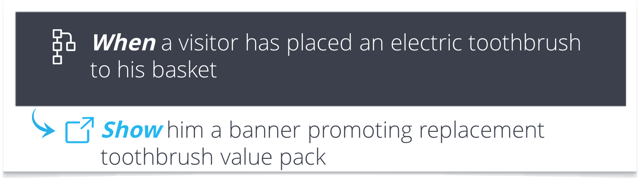 Cross selling to increase shopping car conversion rate