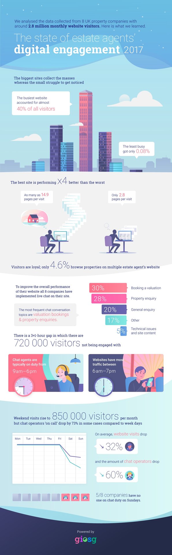 giosg_property_digital-engagement_infographic.jpg