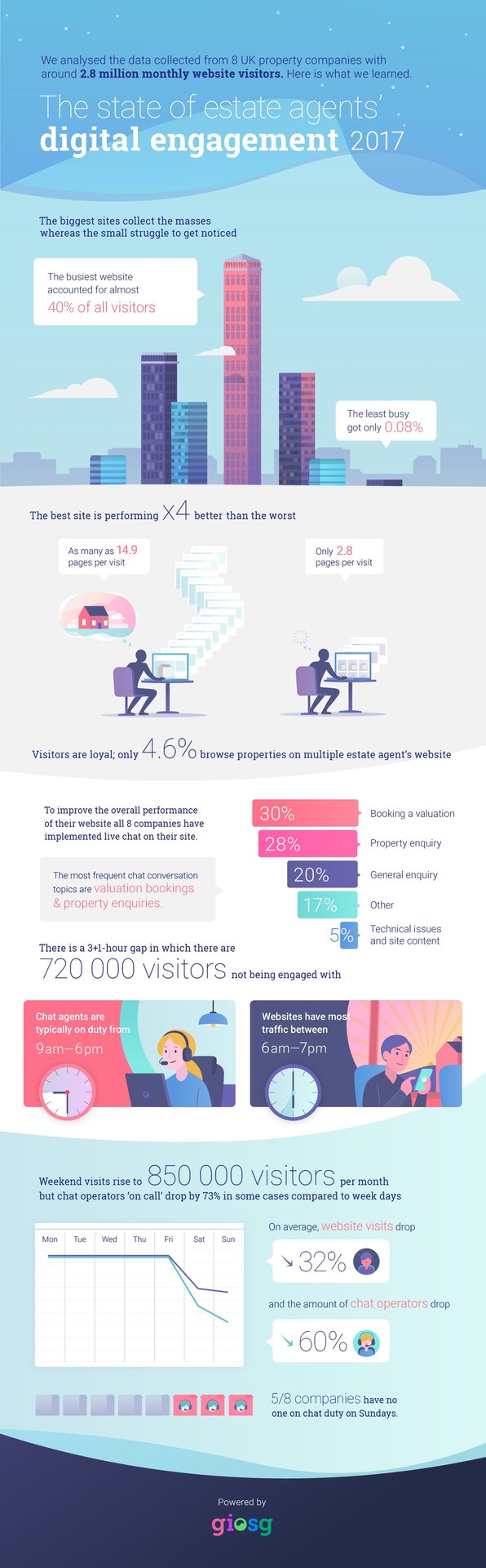giosg_property_digital-engagement_infographic.jpg