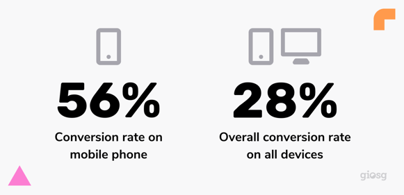 Conversion rate for Tempur interaction