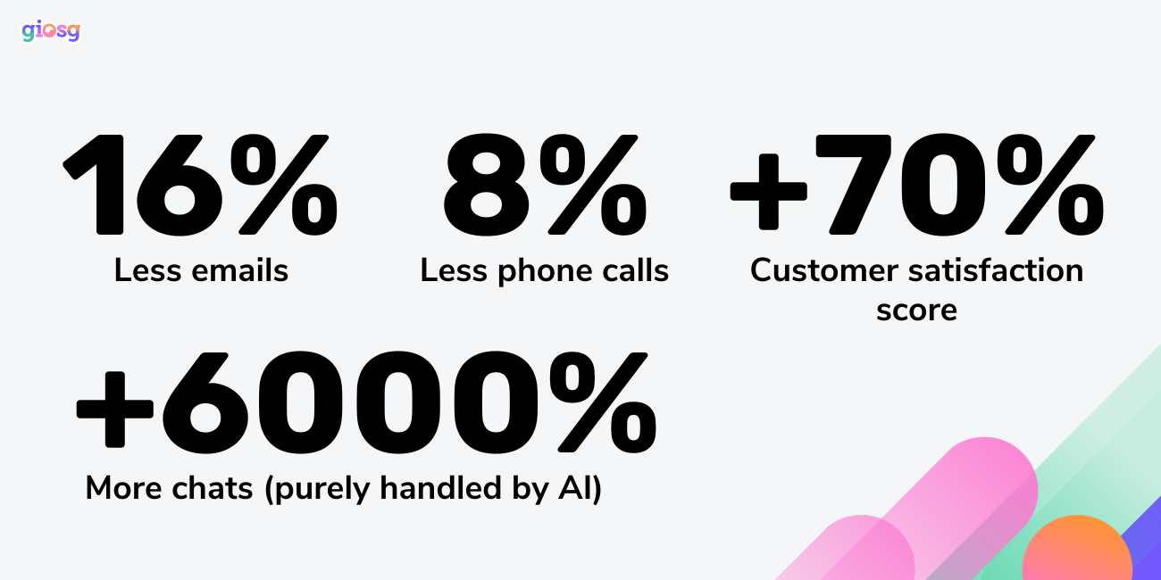 suomalainen_kirjakauppa-customer_story_post-giosg-3