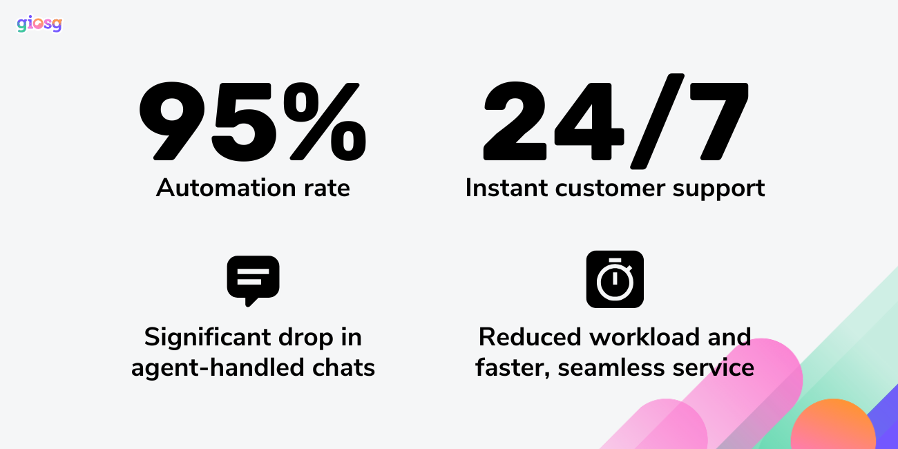 vaasan_sahko-customer_story_post-giosg-3