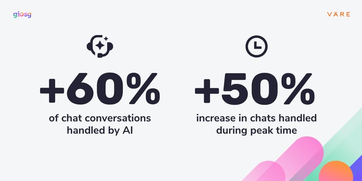 vare-customer_story_post-giosg-3