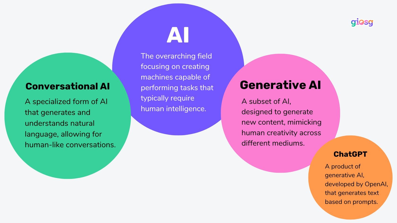 Generative AI Blog visuals (3)