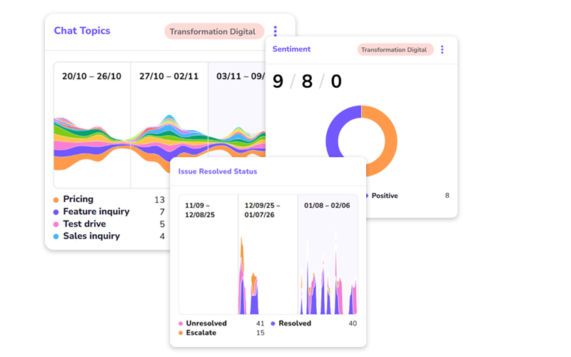 giosg-analytics-cards-3