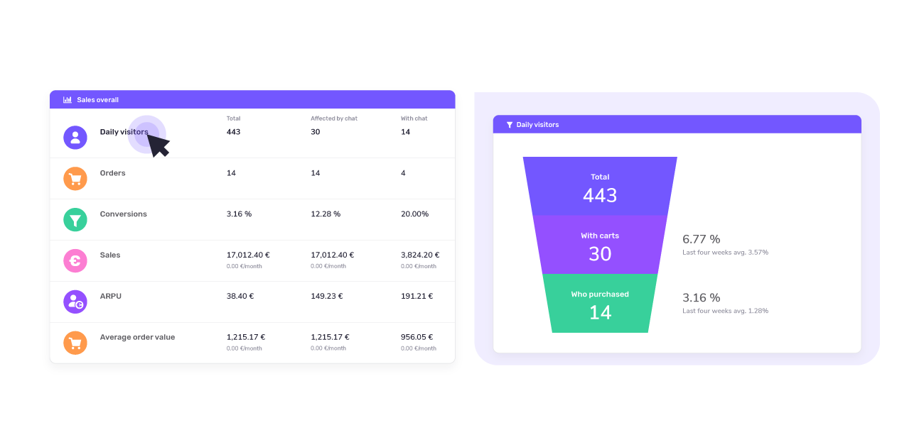 real time data