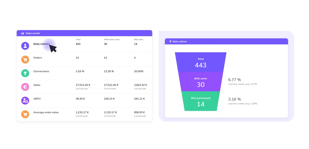 gathering data from eCommerce website