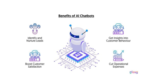 AI Chatbot Benefits