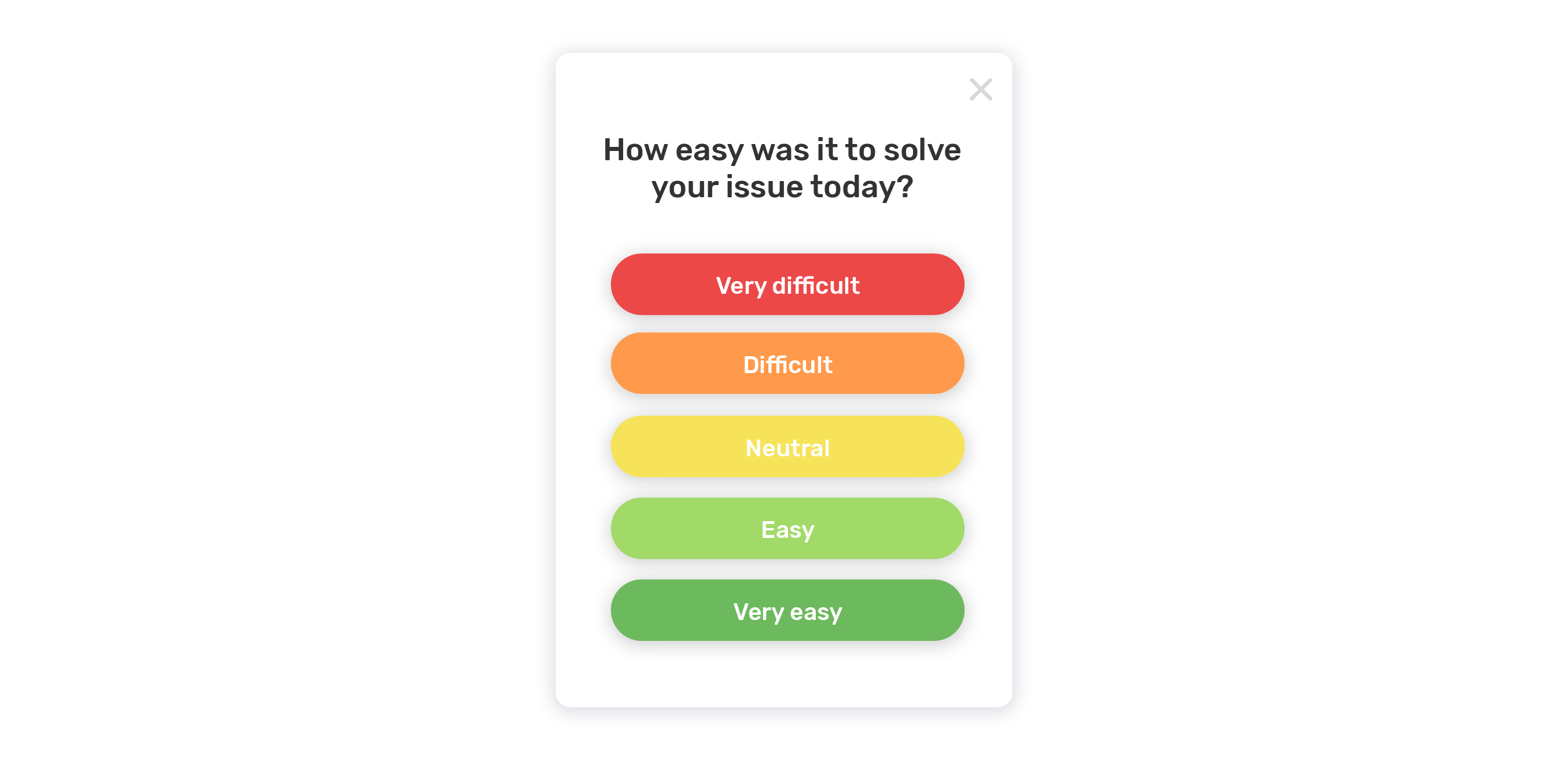 Customer service efficiency score from "very difficult" to" very easy" 