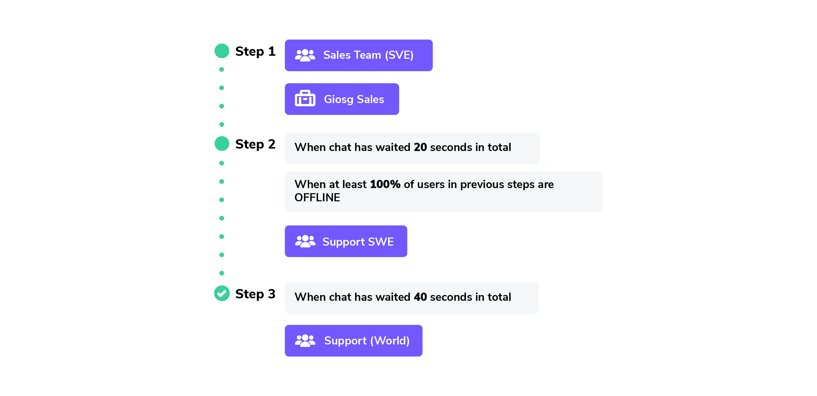 Example of efficient location and language service routing