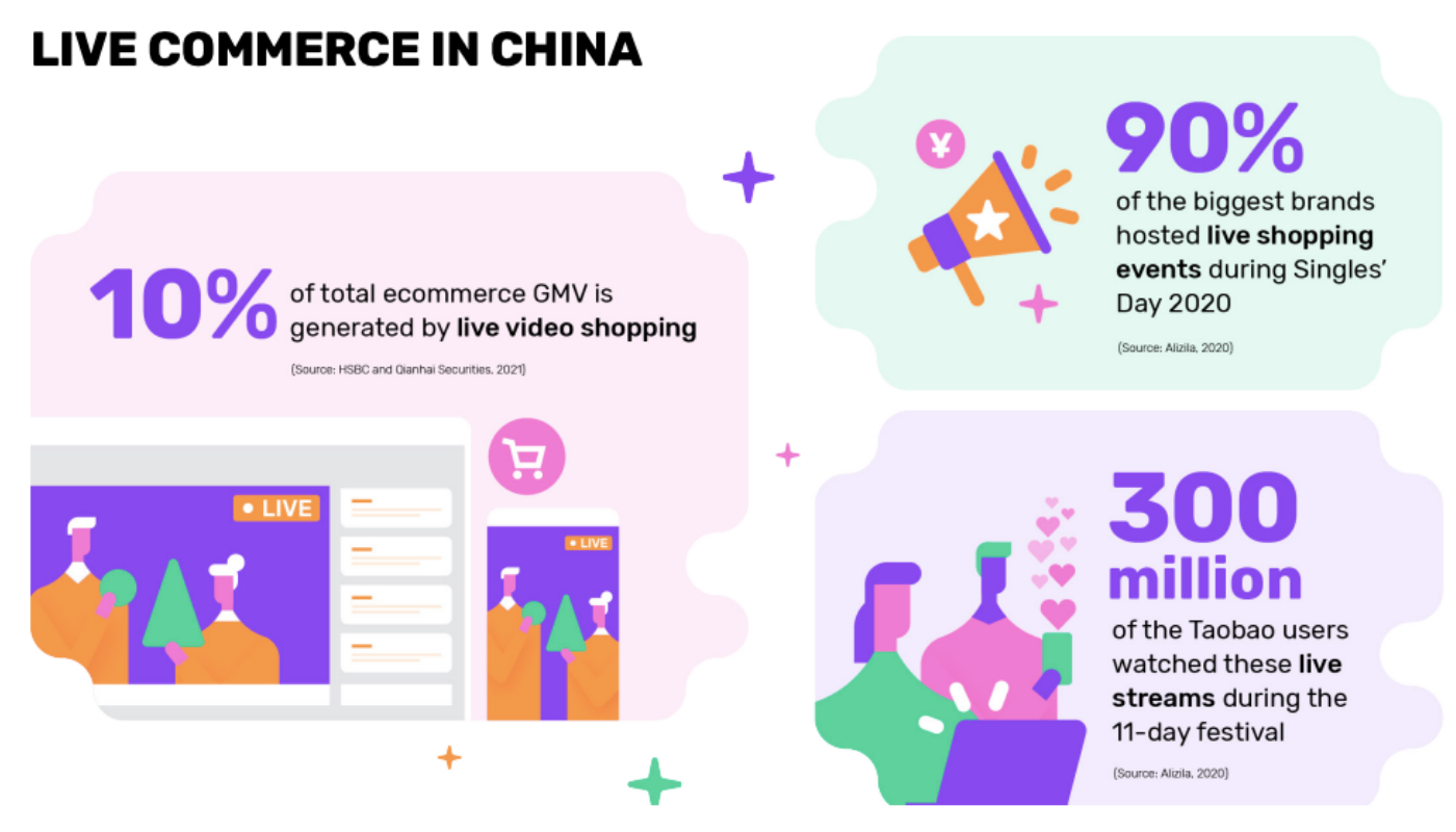 live commerce in china statistics