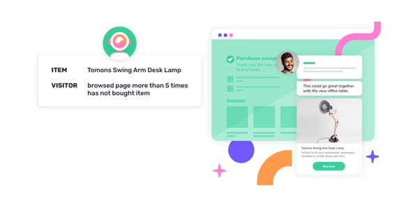 Targeting on an eCommerce store with AI
