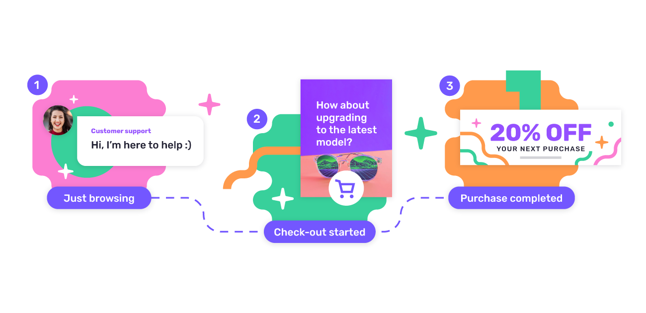 12 eCommerce Sales Strategies for Peak Season
