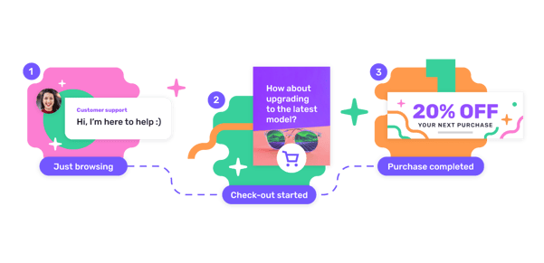 Visualisation of how to personalise customer shopping journey