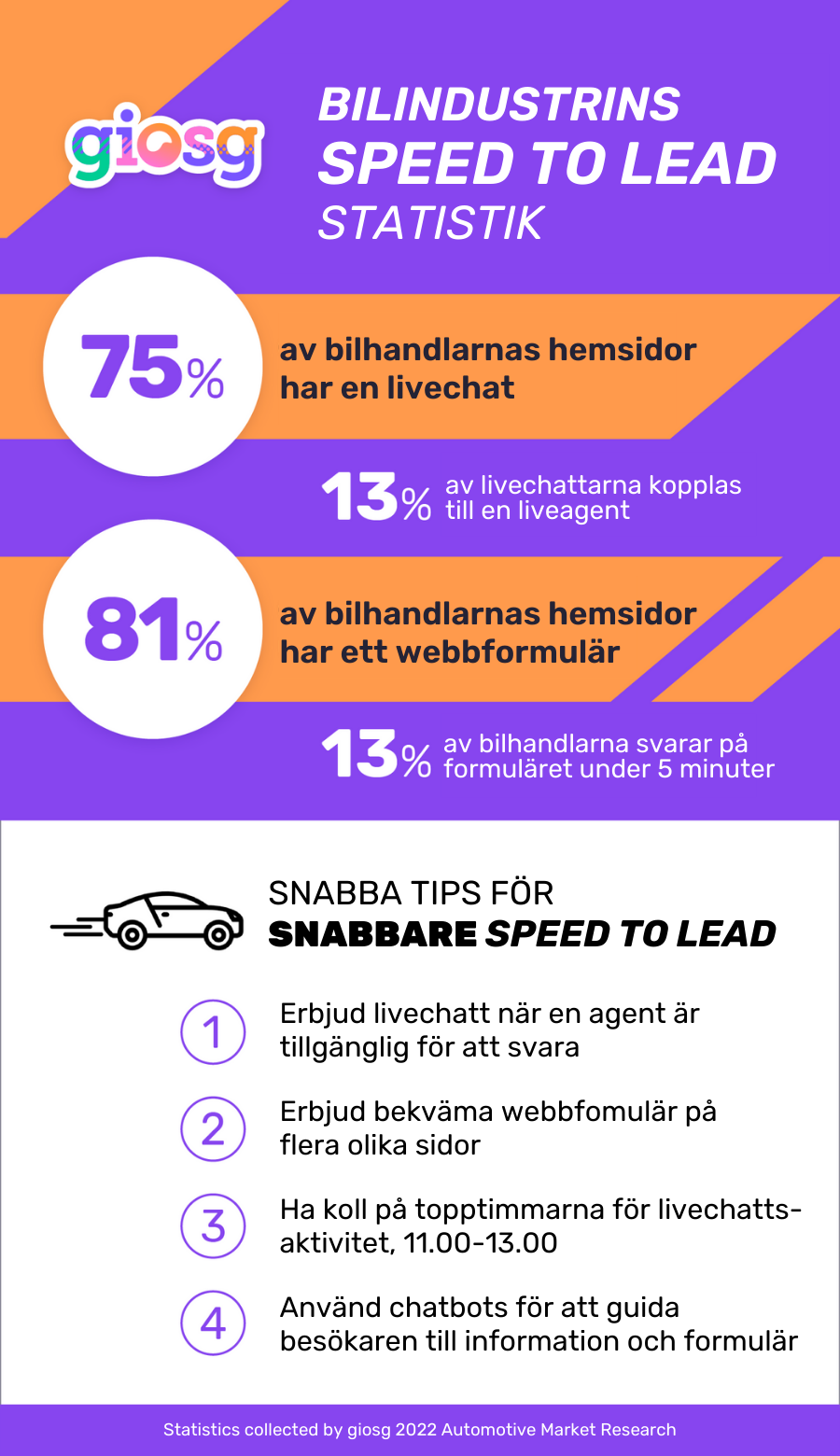 Bilindustri speed to lead statistik