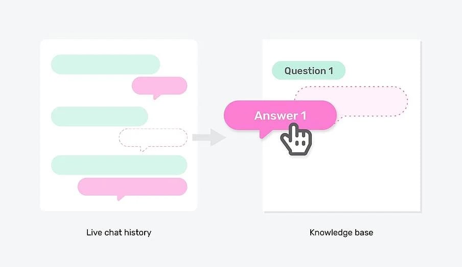 ai chatbot vs livechat