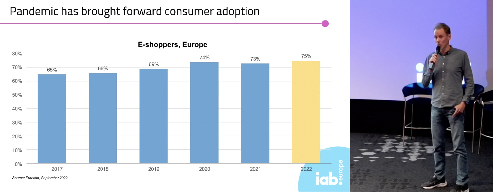 Online shopping ever more popular - Products Eurostat News - Eurostat