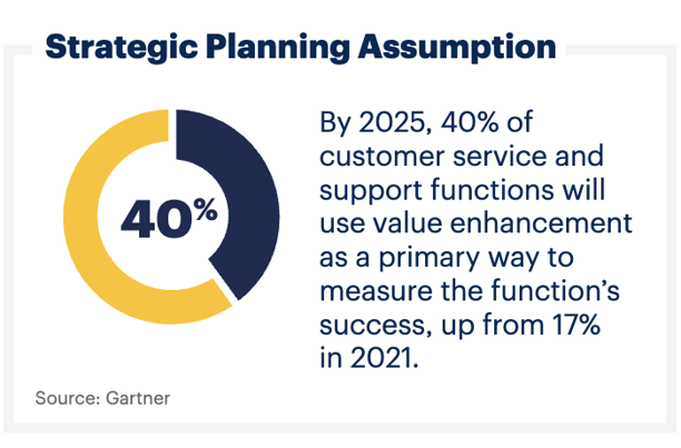 Gartner Strategic Planning Assumption