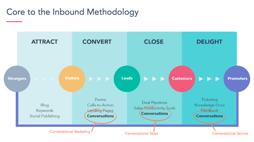 inbound-hub