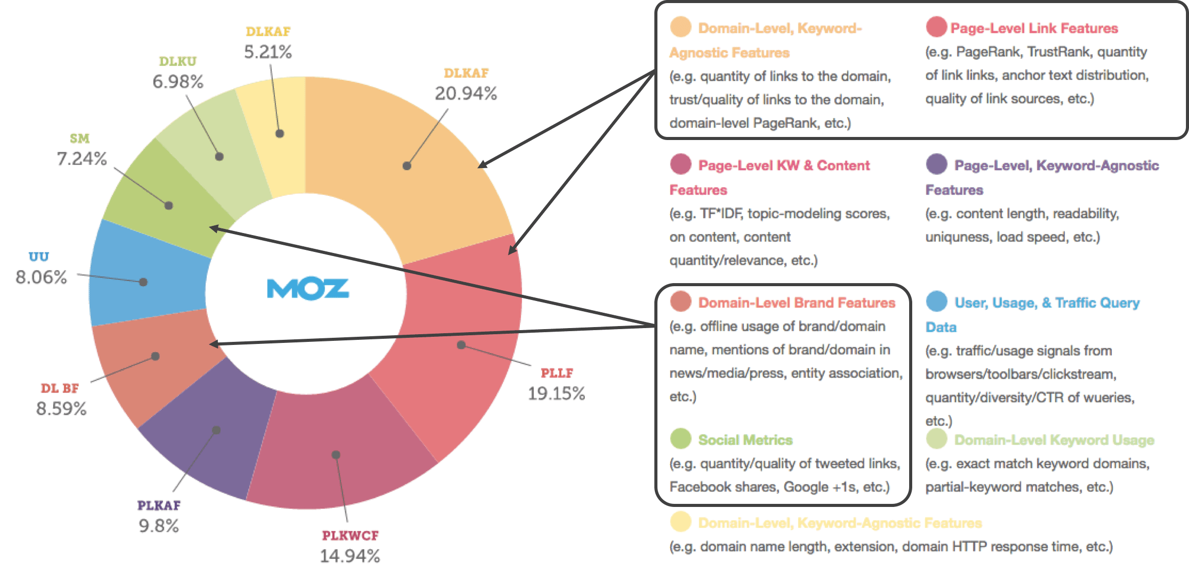 off-page-seo2