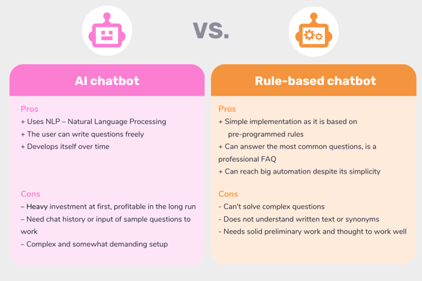 Comparison: rule-based chatbot vs AI chatbot