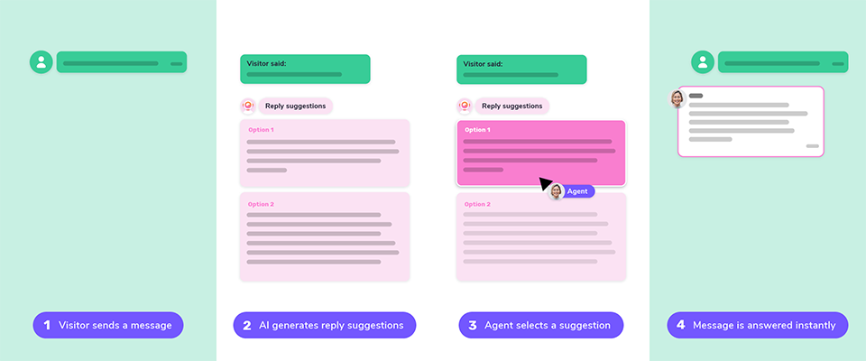 0623-features-livechat-visitor_view_ai_agent-copilot-3a