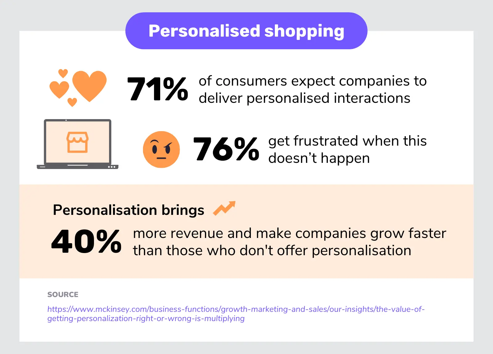 personalised shopping stats