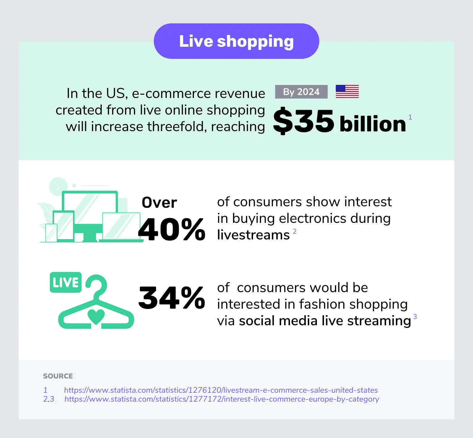 live shopping statistics
