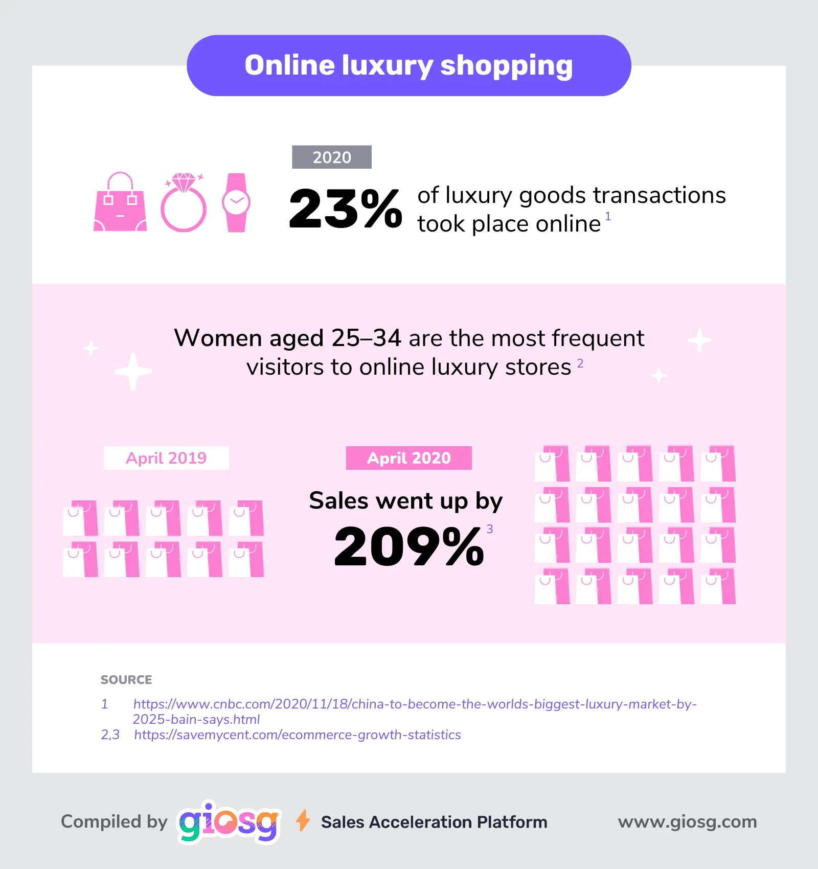luxury shopping statistics