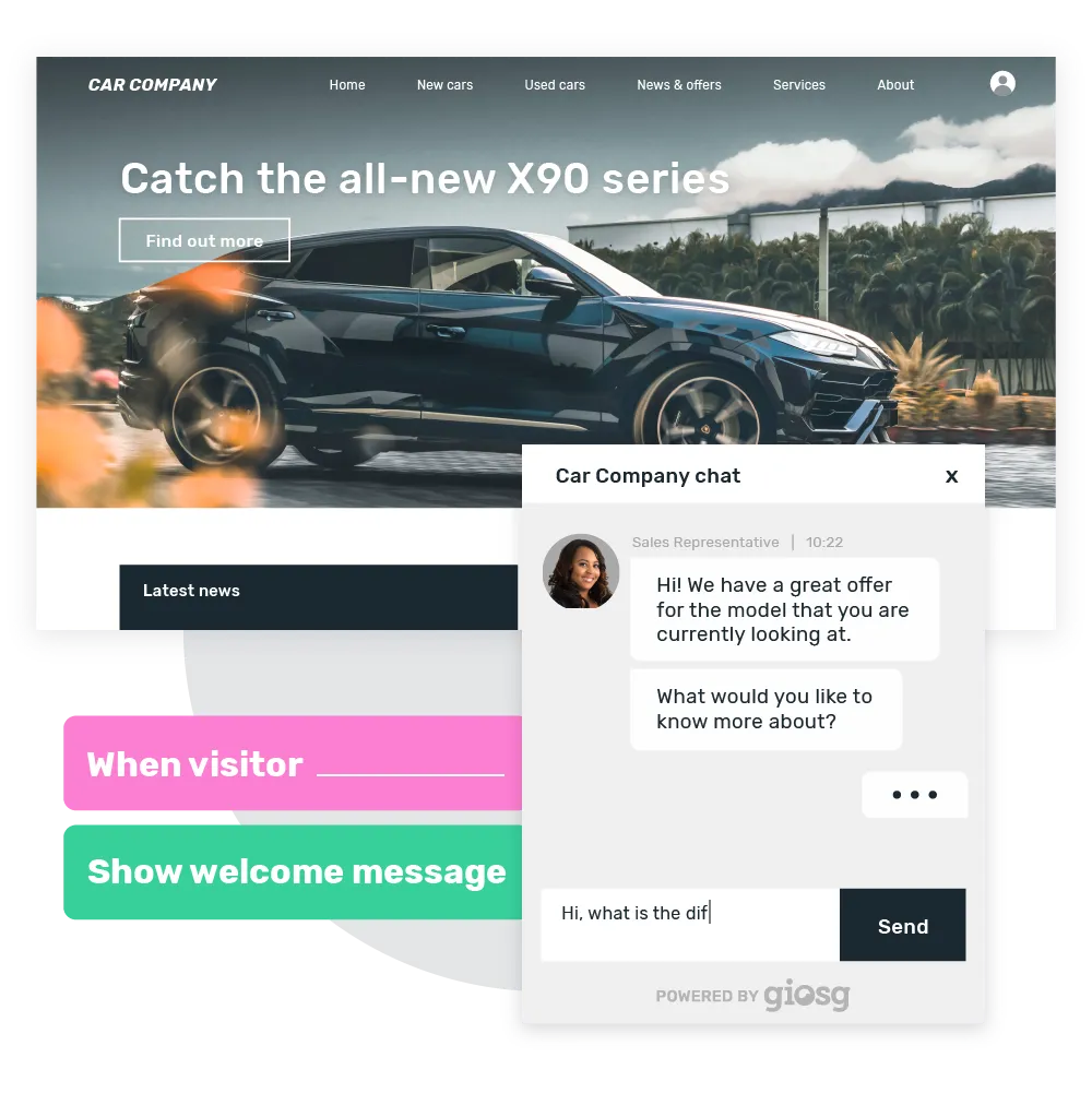 sälj mer bilar online med giosgs inriktningsverktyg och livechatt