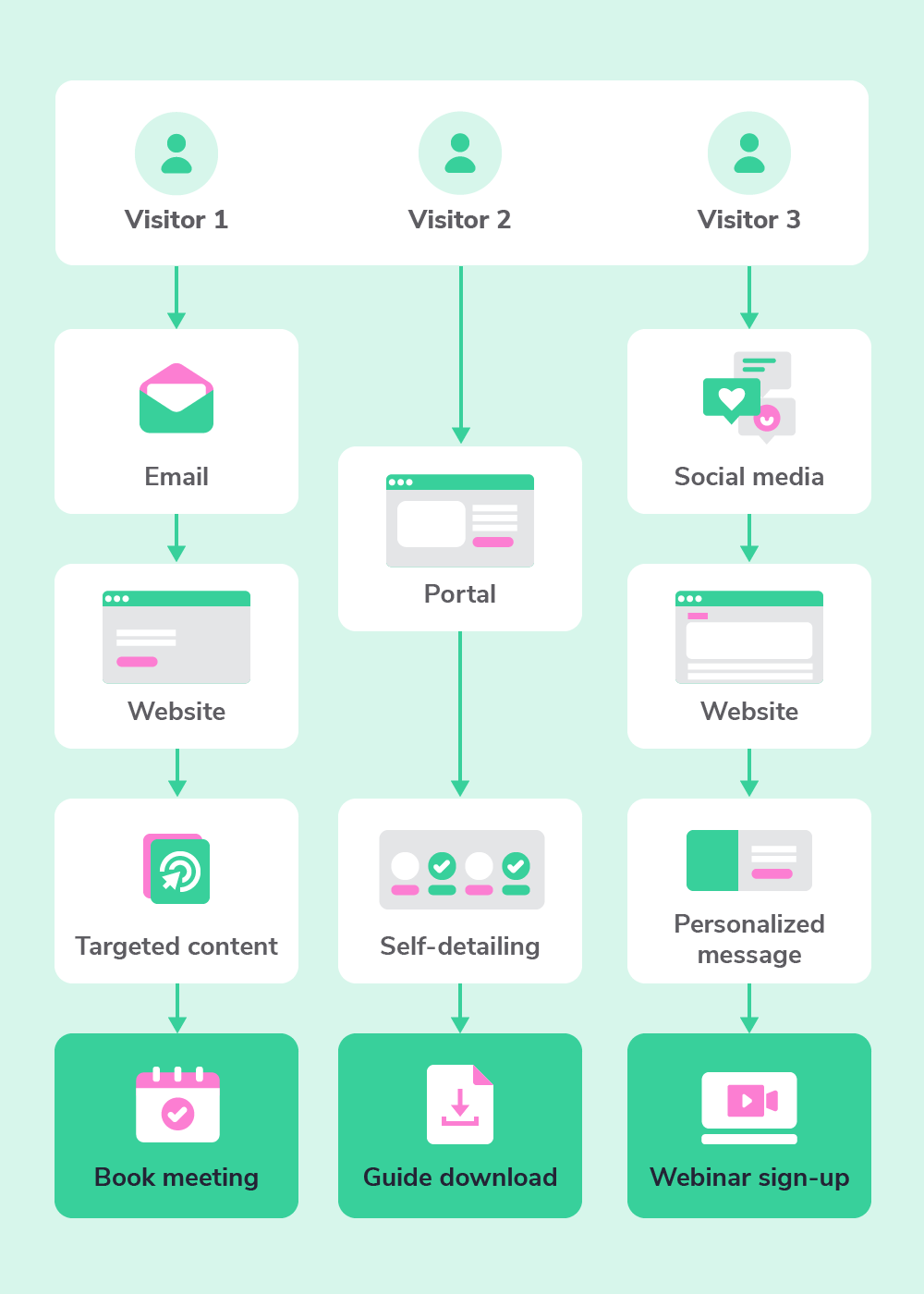 1023-website-pharma-3-omnichannel-3