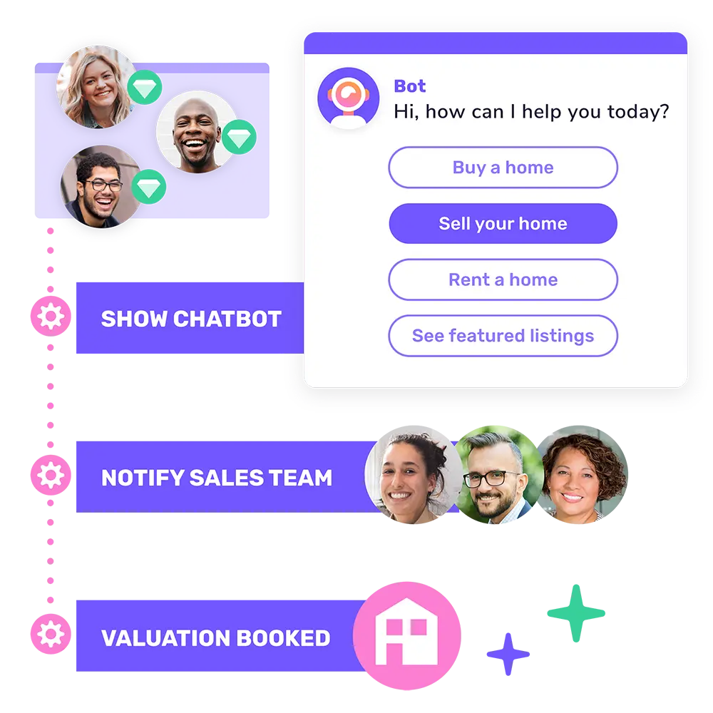 Illustration of  lead generation from chatbot to valuation booking