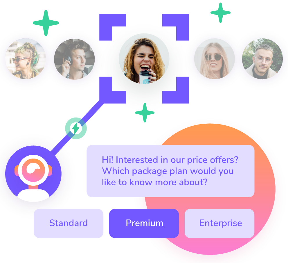 AI targeted interaction with giosg pricing plan