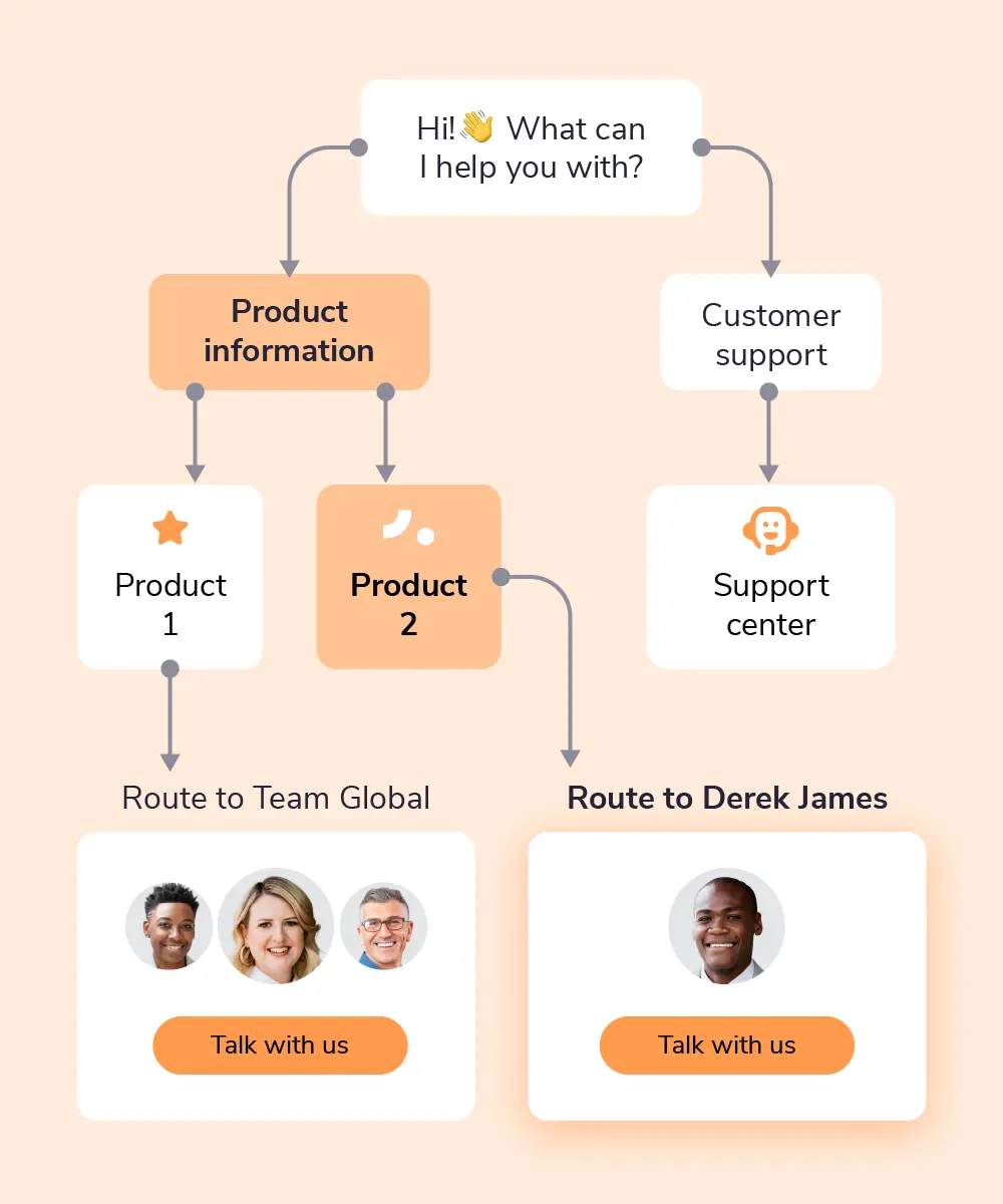 0323-use_case-chatbot-2-qualify