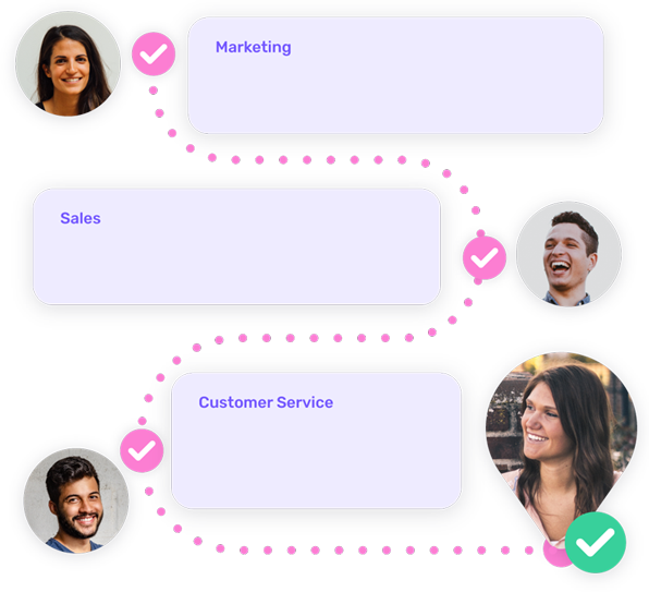 Giosg solutions allow you to master the entire customer journey.