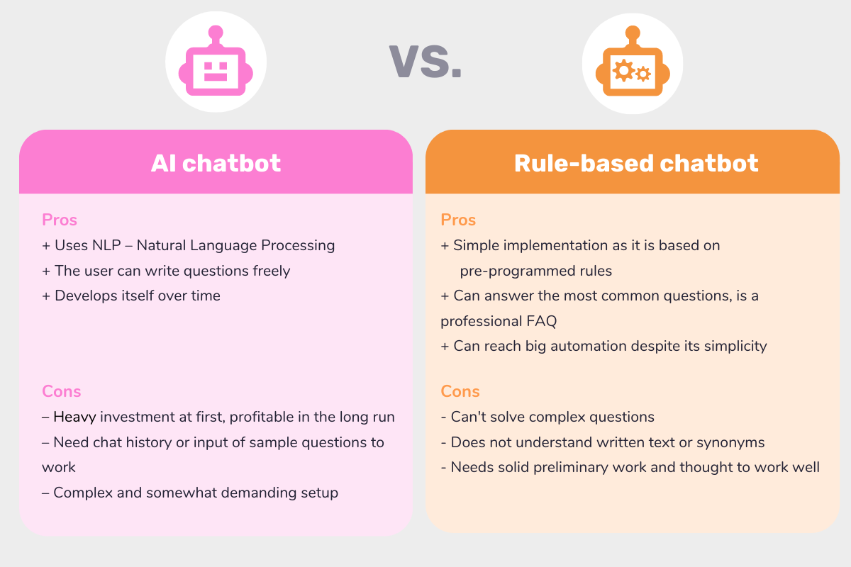 So sánh: chatbot dựa trên quy tắc và chatbot AI