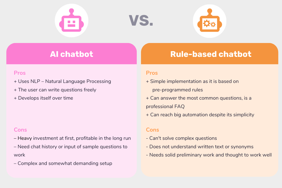 Wat Is Het Verschil Tussen Een Ai Rule Based En Hybride Chatbot Hot 